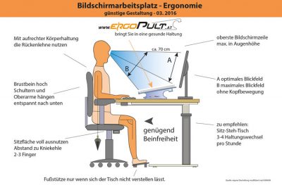 MEHR INFOS - ErgoPult